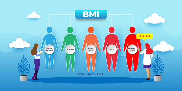 BMI. Body mass index control concept With icons. Cartoon Vector People Illustration