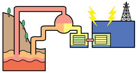 地熱発電のシンプルな図解イラスト