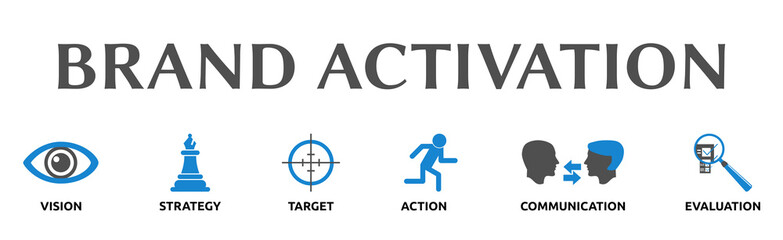 Banner zum Thema: BRAND ACTIVATION
