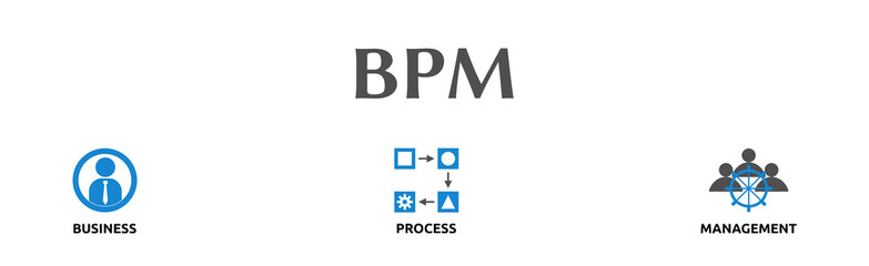 Banner zum Thema: BPM (Business Process Management)
 - obrazy, fototapety, plakaty