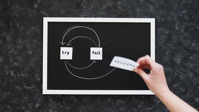 try, fail, repeat, success text with arrows on blackboard