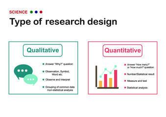 Scientific diagram explain different between qualitative and quantitative experimental design in science