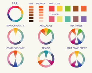 Color wheel scheme. Color theory, Colour models, harmonies, properties vector poster design. Subtractive, analogous complementary triadic and square. Warm and cold colors presentation isolated flat.  - obrazy, fototapety, plakaty