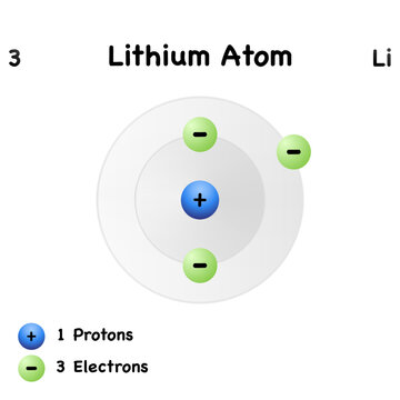 753 Best Lithium Atom Images Stock Photos Vectors Adobe Stock