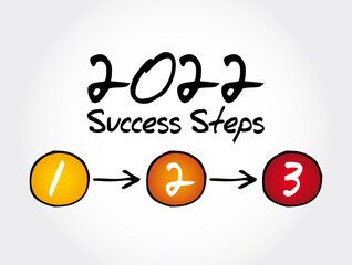 2022 Success Steps infographics, business concept background