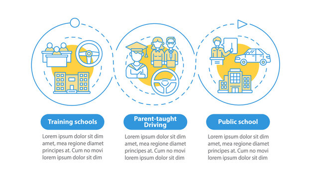 Driving School For Teenagers Vector Infographic Template. Presentation Outline Design Elements. Data Visualization With 3 Steps. Process Timeline Info Chart. Workflow Layout With Line Icons