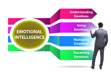 Emotional Intelligence concept with businessman