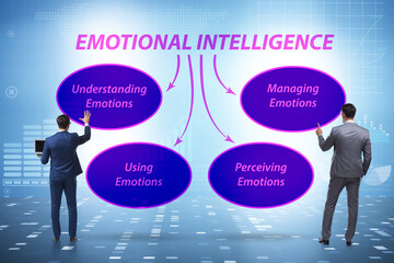 Emotional Intelligence concept with businessman