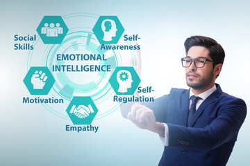 Emotional Intelligence concept with businessman