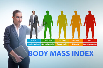 Concept of BMI - body mass index