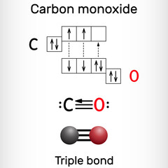 Carbon monoxide, CO molecule. Сarbon and oxygen atoms are connected by a triple bond that consists of two pi bonds and one sigma bond
