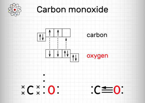 Carbon monoxide, CO molecule. Сarbon and oxygen atoms are connected by a triple bond that consists of two pi bonds and one sigma bond. Sheet of paper in a cage