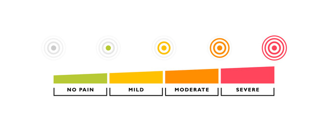 Pain measuring indicator with pain circle isolated on white background. Five gradation from no pain to severe pain. Vector illustration - obrazy, fototapety, plakaty