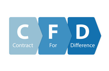 CFD Contract For Difference concept - vector illustration