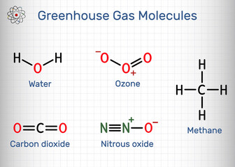 Greenhouse gas molecules. Water, carbon dioxide, methane, nitrous oxide, ozone. Structural chemical formula, sheet of paper in a cage
