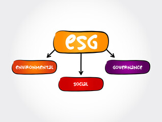 ESG - Environmental Social Governance acronym, concept background