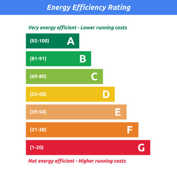 EPC Ratings - Energy efficiency ratings vector illustration from A to G - Very high and low efficiency to display property energy costs - EPC Infographic