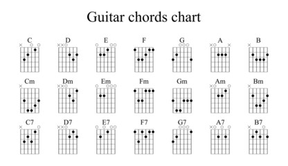 Set Of Vector Guitar Chords.Tab. Tabulation. Tablature. Finger Chart. Basic Guitar Chords. Guitar Lesson - obrazy, fototapety, plakaty