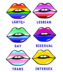 Sexual identity pride flags set. LGBT symbols. Lip shape with the flag of gay, trans, bisexual, lesbian, etc. Stop homophobia. Human rights and tolerance. Rainbow love concept. Community