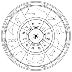 Zodiac Constellation Wheel Cicrle on the white isolated background. Horoscope Wheel.