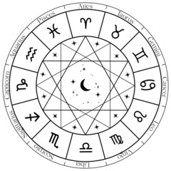 Zodiac Signs Wheel Cicrle on the white isolated background. Horoscope Wheel.
