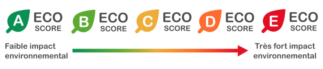 Eco Score Impact Environnemental - obrazy, fototapety, plakaty