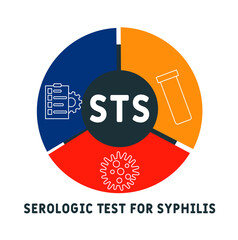 STS - Serologic Test for Syphilis acronym. medical concept background.  vector illustration concept with keywords and icons. lettering illustration with icons for web banner, flyer, landing 