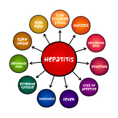 Hepatitis symptoms mind map, medical concept for presentations and reports