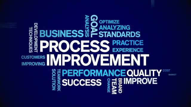 4k Process improvement Animated Tag Word Cloud;Text Design Animation typography seamless loop.