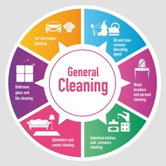 general cleaning agent, general cleaning ticker