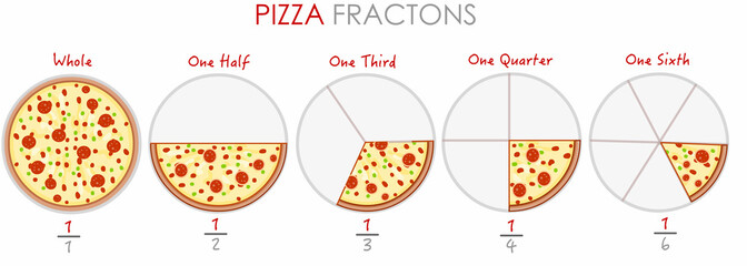 Fraction pizzas. Whole, one half, semi, halves, quarter, third, sixth pieces, slices pizza. Equal rate, cut pizza fractions. Broken numbers examples. Chart graphic. Illustration vector - obrazy, fototapety, plakaty