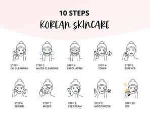 Korean skincare instructions, beauty daily routine icons
