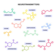 Chemical formulas of neurotransmitters © pikovit