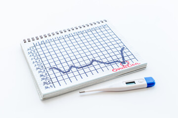 Thermometer with basal ovulation temperature chart. Predicting ovulation and fertility