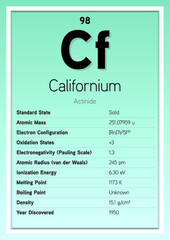 Californium Periodic Table Elements Info Card (Layered Vector Illustration) Chemistry Education