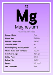 Magnesium Periodic Table Elements Info Card (Layered Vector Illustration) Chemistry Education