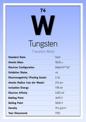 Tungsten Periodic Table Elements Info Card (Layered Vector Illustration) Chemistry Education