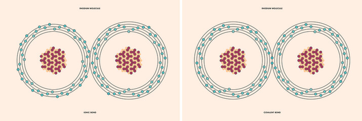 Conceptual vector representation of a rhodium molecule, made up of two atoms, and the types of chemical bonds: covalent, atoms sharing electrons, and ionic, an atom gives an electron to another atom. 