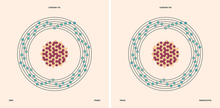 Conceptual vector representation of a caesium atom and its natural isotopes: caesium-133 and caesium-135. 
