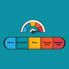 cholesterol concept - Cholesterol Meter or scale.