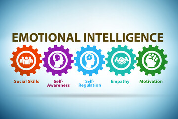 Emotional Intelligence business concept in management