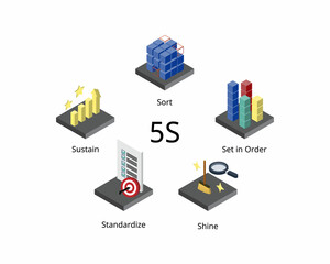 5S is a system for organizing spaces so work can be performed efficiently, effectively, and safely