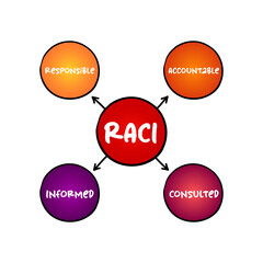 RACI Responsibility Matrix - Responsible, Accountable, Consulted, Informed mind map acronym, business concept for presentations and reports