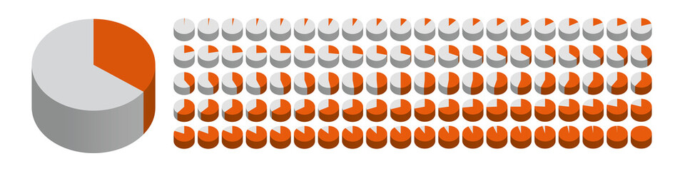 Pie chart set loading by 1 percent