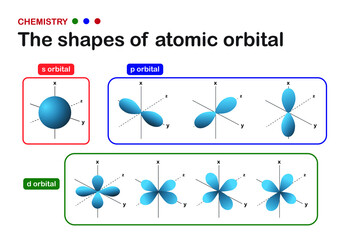 Fototapeta Chemistry illustration show shape of atomic orbital which describe electron distribution (s, p, d) obraz