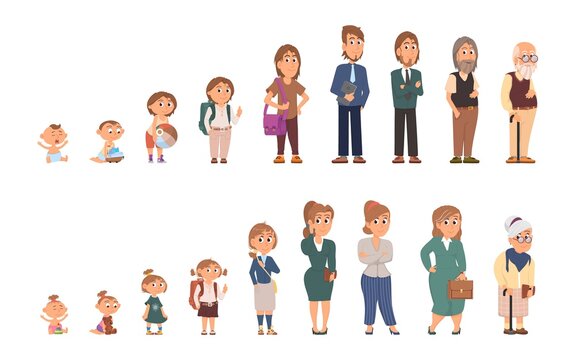 People generations. Human develop, baby elderly growth. Different ages of woman and man. Cartoon children, teenagers and senior decent vector characters