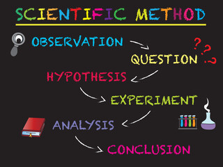 scientific method