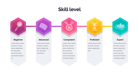 Skill levels growth. Enhance or increase your knowledge Level.  Vector illustration for presentation