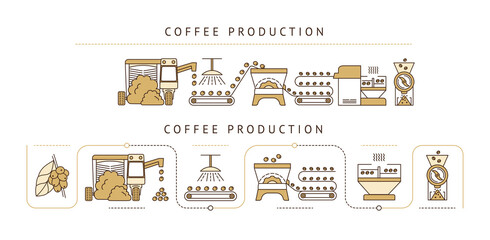 step-by-step instructions for making coffee starting with the harvest and ending with the finished drink