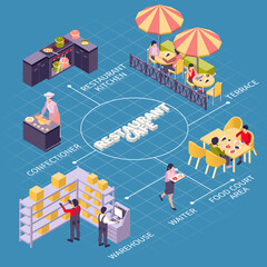 Restaurant Cafe Isometric Flowchart